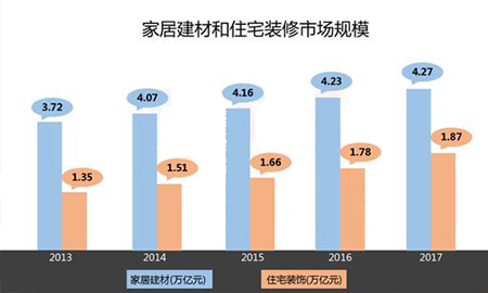 2018上半年互聯(lián)網(wǎng)家居市場研究報告出爐！